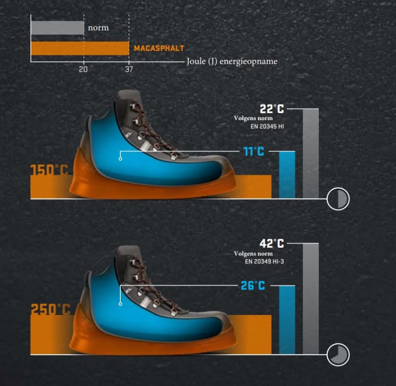 Heckel MacAsphalt 62763 S3 6 / 6