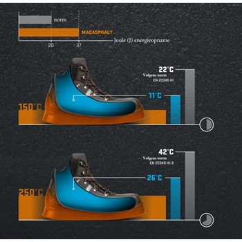 Heckel MacAsphalt 62763 S3 6 / 6